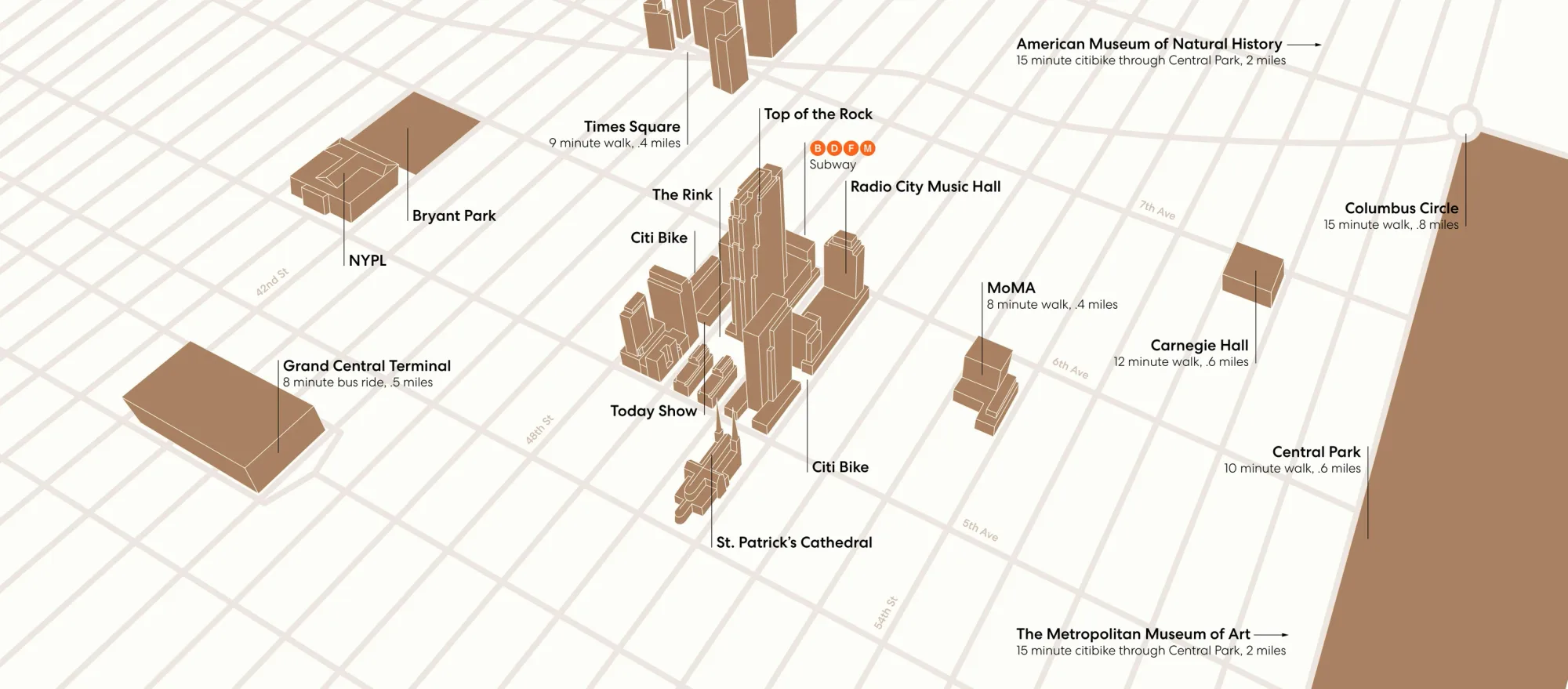 Le guide ultime pour explorer le Rockefeller Center à New York