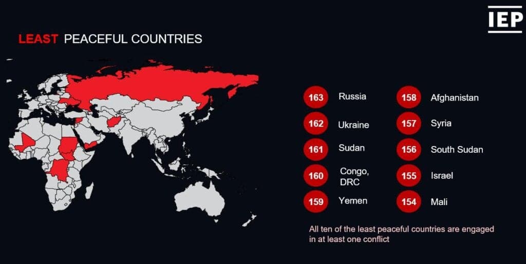 Les pays les moins safes en 2025