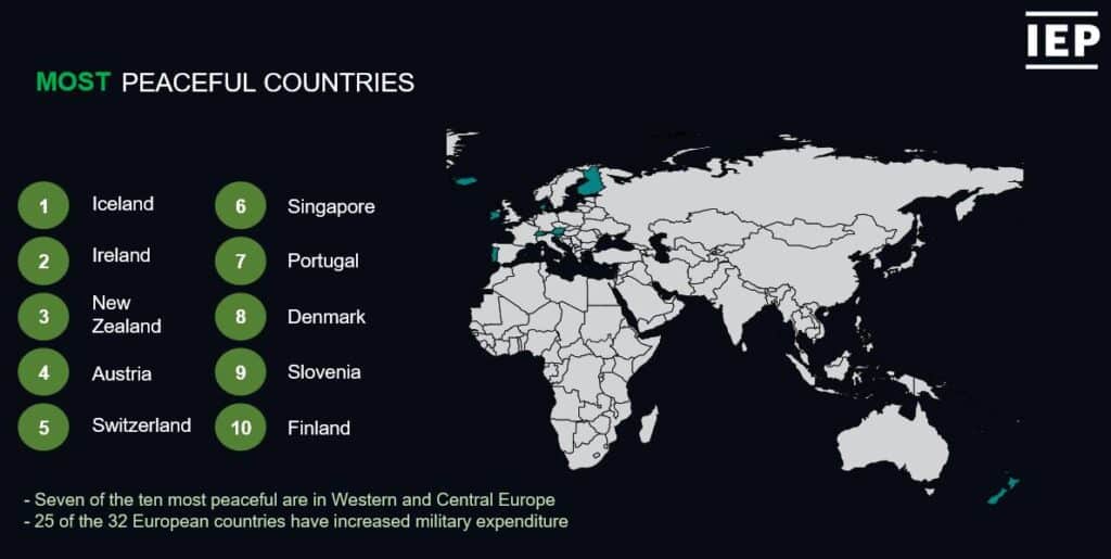 Où se trouve la paix dans le monde en 2025 ?