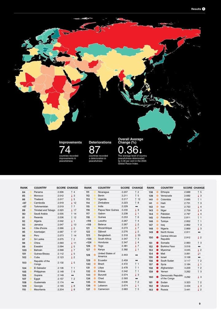 Carte mondiale illustrant les niveaux de paix par region en 2025