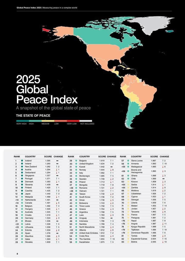 Infographie des tendances mondiales de securite selon le Global Peace Index 2025
