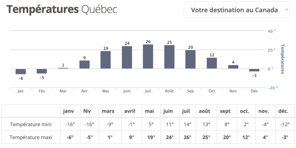 Quand partir au Québec